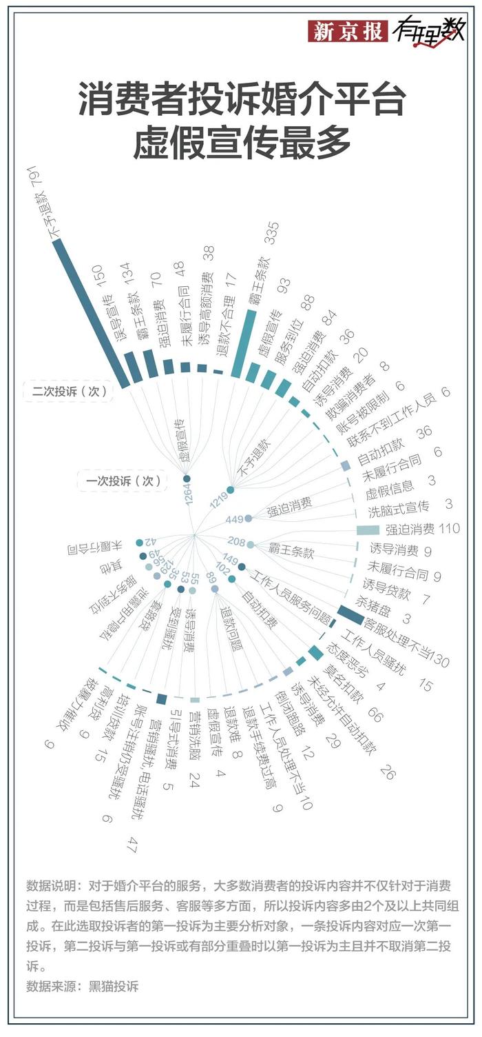 婚介服务暗藏玄机，这些常见陷阱你是否也曾深陷其中？
